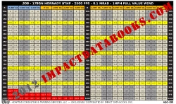 .30 - 178gn Hornady BTHP - 2500 - MIL - YARDS