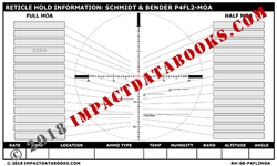 Schmidt & Bender P4FL2-MOA